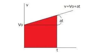 【物理講師向け】2方向分解で斜方投射をわかりやすく指導しよう！