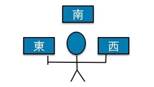 星座の方角と向きがさっぱりな生徒への丸秘指導法・・・！