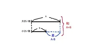 和差算の分かり易い解説！！