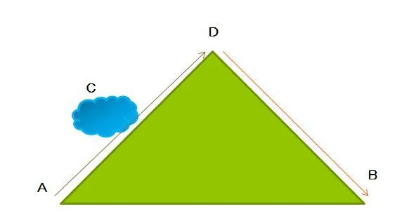 理科の最強指導法(3)　―地学編B―　「フェーン現象の教え方」