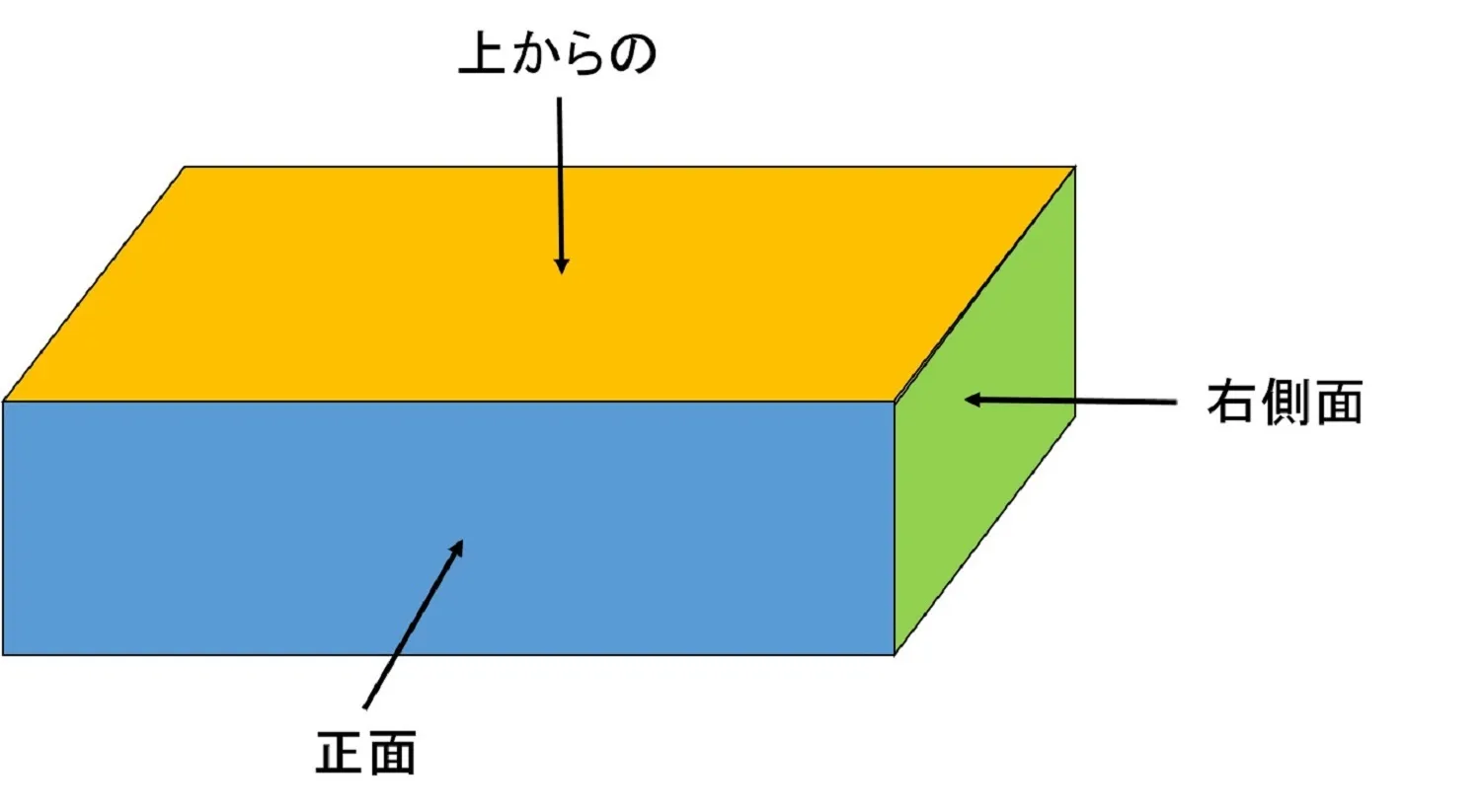 【中学受験・算数】立体図形を平面的に見る！？投影図の見方を解説！