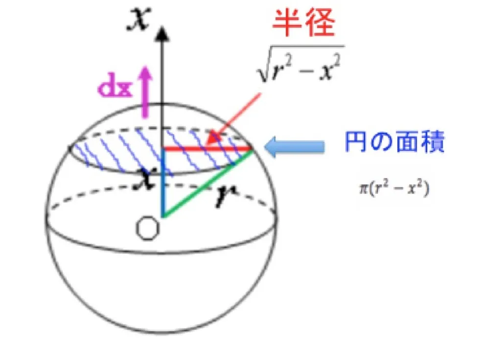【数学講師必見】中学数学でも必須！球の体積、表面積の覚え方と導出まとめ！【高校数学】