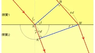 【授業の小ネタにも！】夜は音が遠くまで伝わるのはどうして？？