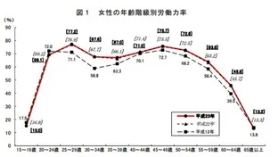 【教養記事】日本の人口問題をまとめて分かりやすく解説！【図解あり】
