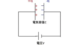 [高校物理]コンデンサーをすっきり解説！！【公式まとめ】