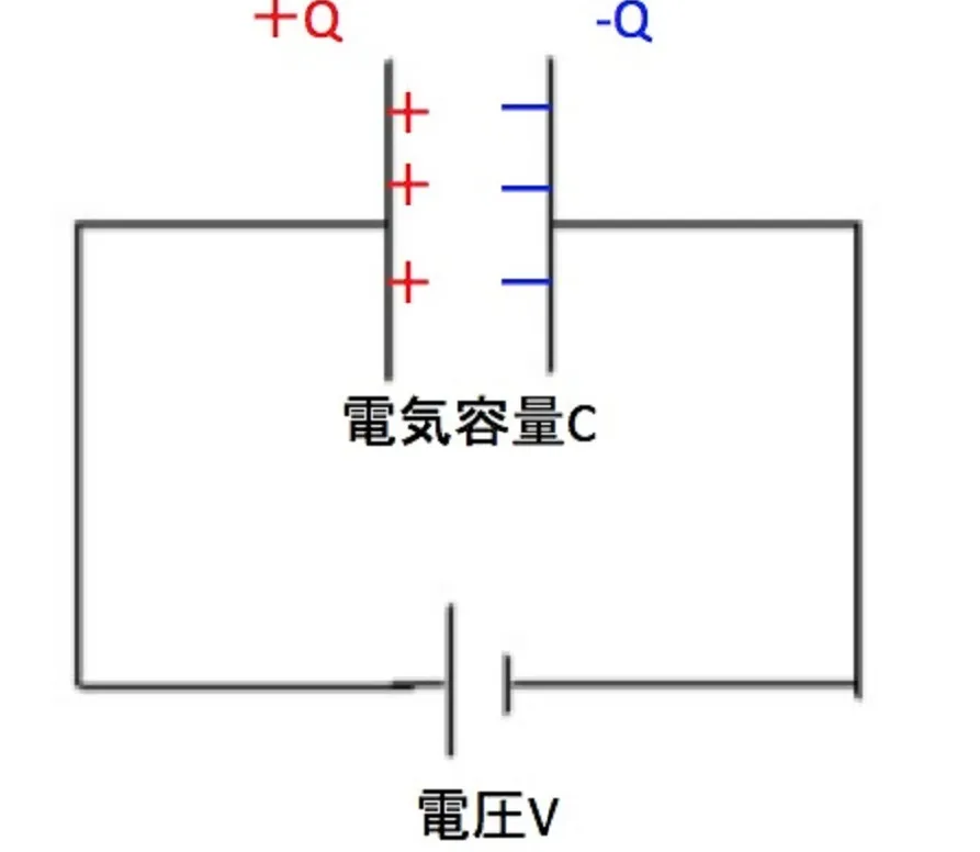 [高校物理]コンデンサーをすっきり解説！！【公式まとめ】