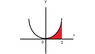 [高校数学][積分] dx を忘れると恐ろしいことになるんですよ！！
