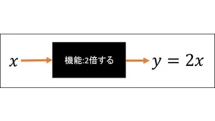 【バットマンを数式で表すとどうなる？】絵で関数の楽しさを伝えよう！