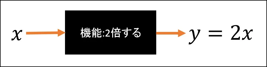 【バットマンを数式で表すとどうなる？】絵で関数の楽しさを伝えよう！