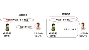 【さくっと確認！】話法の転換に関する重要事項をまとめてみた！