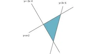 数学理解：一次関数[応用] | グラフによる図形の面積