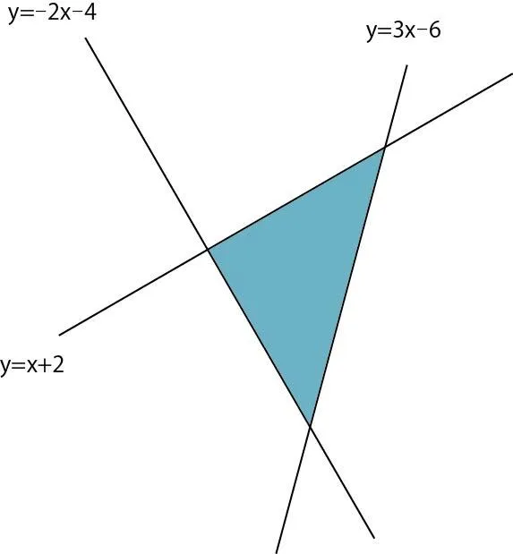 数学理解：一次関数[応用] | グラフによる図形の面積