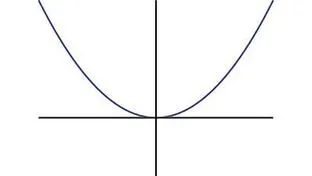 【数学講師必読】　　y = ax^2　(2乗に比例する関数)　をわかりやすく教えよう！