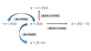 【必読】関数のグラフに関する指導の要点まとめ～基本の“き”～
