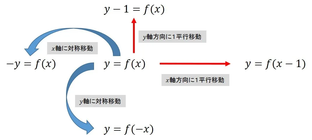 【必読】関数のグラフに関する指導の要点まとめ～基本の“き”～