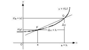 【算数科講師】微分の基本を分かりやすく伝えよう！