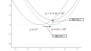 【数学講師必見】関数のグラフに関する指導の要点まとめ！～2次関数～