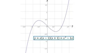 【必読】3次関数のグラフは解の個数と位置が大切！
