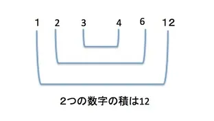グラフにすれば分かりやすい！反比例を具体的に理解する花壇の例が面白い