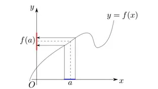 あなたは覚えてる？関数の連続性を極限値から確認する方法！
