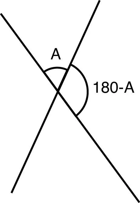 錯角・同位角・対頂角の理屈をきちんと生徒に伝える方法！