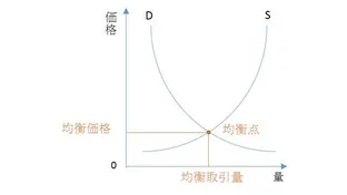 分かる現代経済！②市場編-価格って誰が決めてるの？