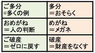 敬語しゃんと使えてますか？知らないと恥ずかしい！敬語(「お」と「ご」の使い分け)