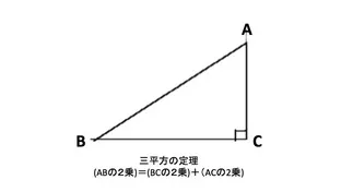 【中学数学】意外と理解させるのが難しい！三平方の定理の分かりやすい教え方