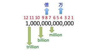 【理系講師注目】テラ・ギガ・メガどれくらいの単位か説明できますか？【高校化学】