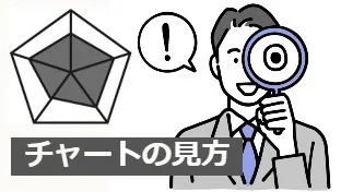 キャリア求人に求めるスキル、能力のチャートについて