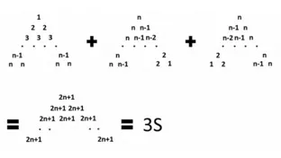 数列で～乗和の公式を分かりやすく解説しよう！