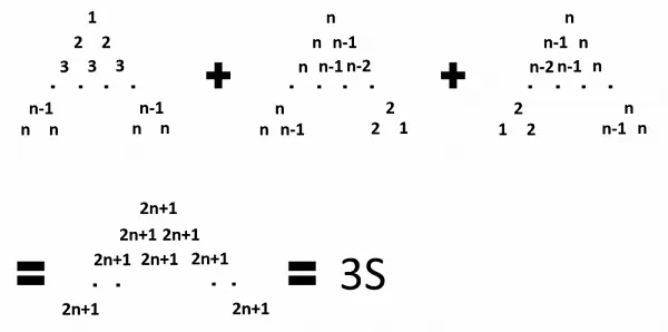 数列で～乗和の公式を分かりやすく解説しよう！