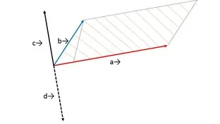 必ず役立つ！外積をわかりやすく説明します。【これで外積の指導はバッチリ】