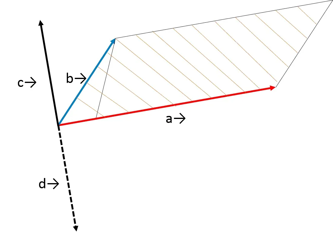 必ず役立つ！外積をわかりやすく説明します。【これで外積の指導はバッチリ】