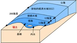 国際社会を構成する「国家」の三要素、形態などを一挙解説！【高校生・地理】