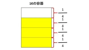 小数と分数の意味を説明しよう！【塾講師・小学生算数・基礎編】