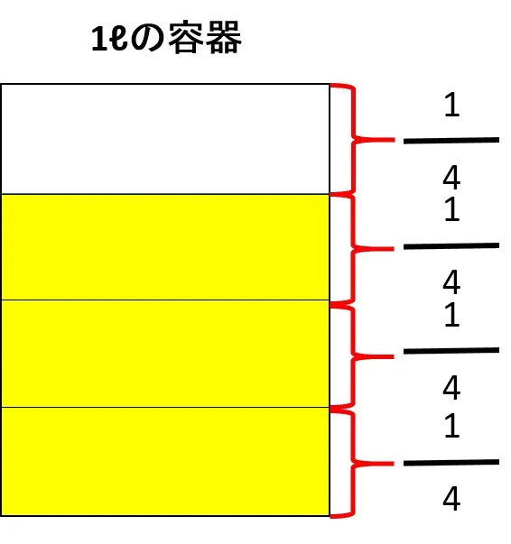 小数と分数の意味を説明しよう！【塾講師・小学生算数・基礎編】