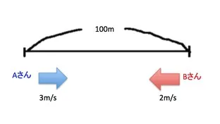 旅人算ー小学生に分かってもらう教え方