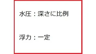 間違えやすい！　浮力と水圧の区別！！